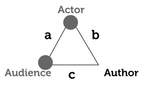 AW Impossible Trinity