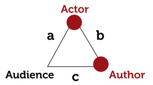 Fiasco Impossible Trinity